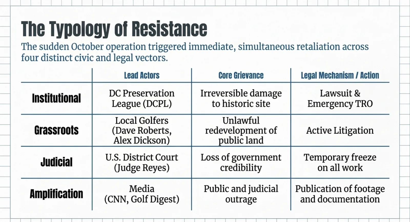 Slide 4 of 9: The typology of resistance