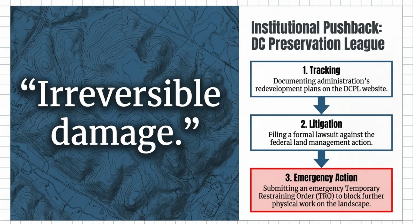 Slide 5 of 9: "Irreversible damage" — institutional pushback