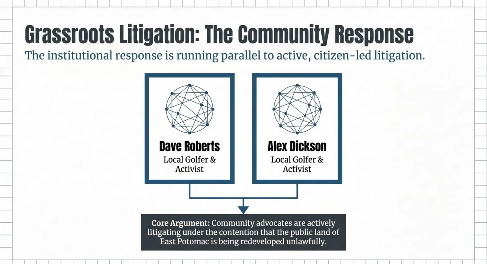 Slide 6 of 9: Grassroots plaintiffs