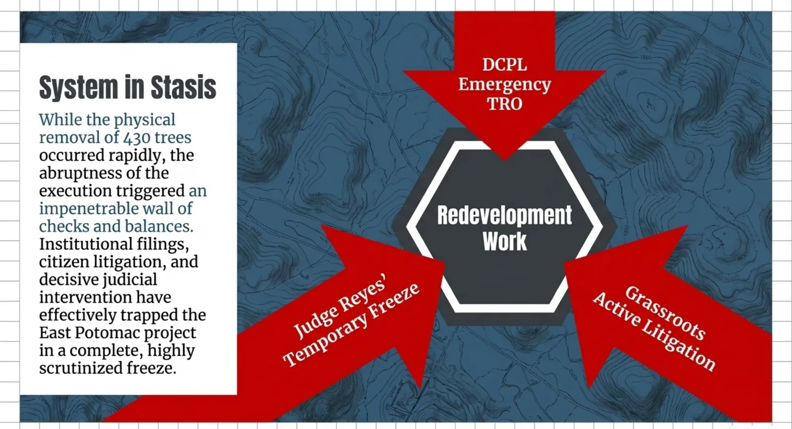 Slide 9 of 9: System in stasis